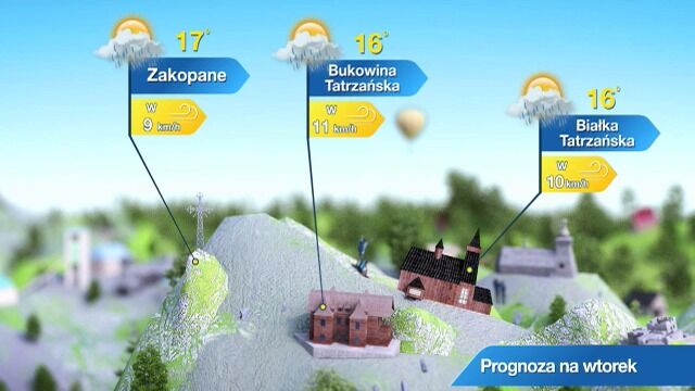 Prognoza Pogody Dla Kurortow Gorskich
